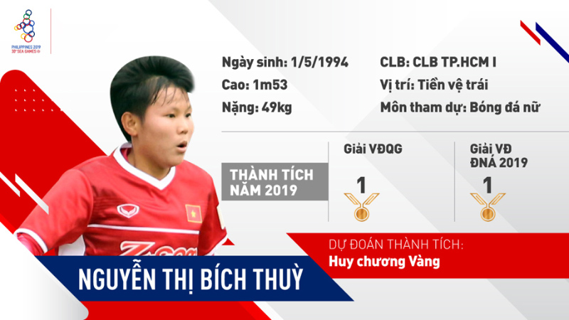 Tiểu Sử Nguyễn Thị Bích Thùy – Nữ Cầu Thủ Chạy Cánh Số 1 Việt Nam