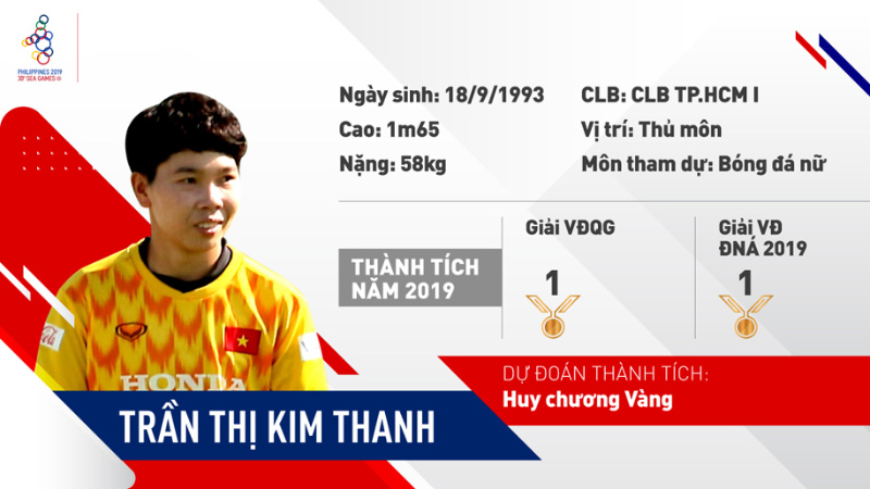 Thủ Môn Trần Thị Kim Thanh -”Người Nhện” Bảo Vệ Khung Thành Cho Đội Nữ Việt Nam