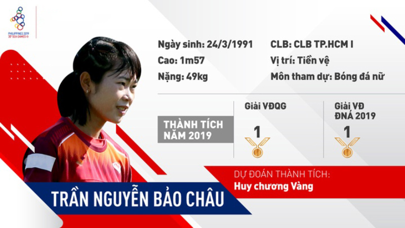 Trần Nguyễn Bảo Châu – Cô Gái Vàng Của ĐT Nữ QG Việt Nam